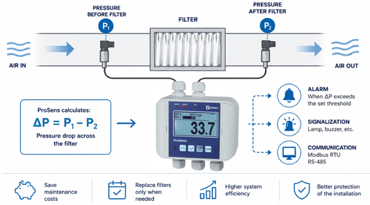 Is it time to replace your filter